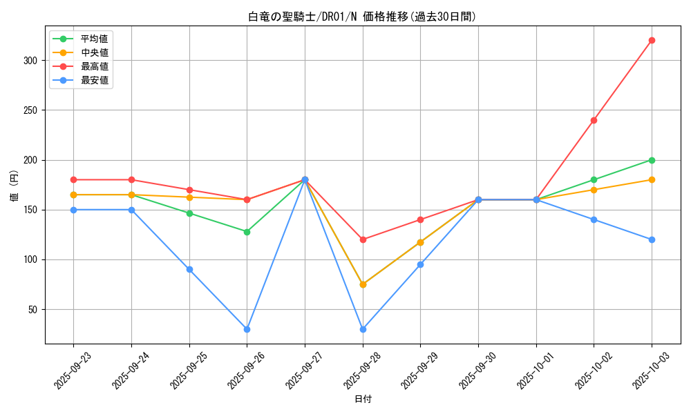 card_12208_series_12056_rarity_1_graph