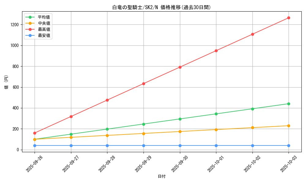 card_12208_series_29192_rarity_1_graph