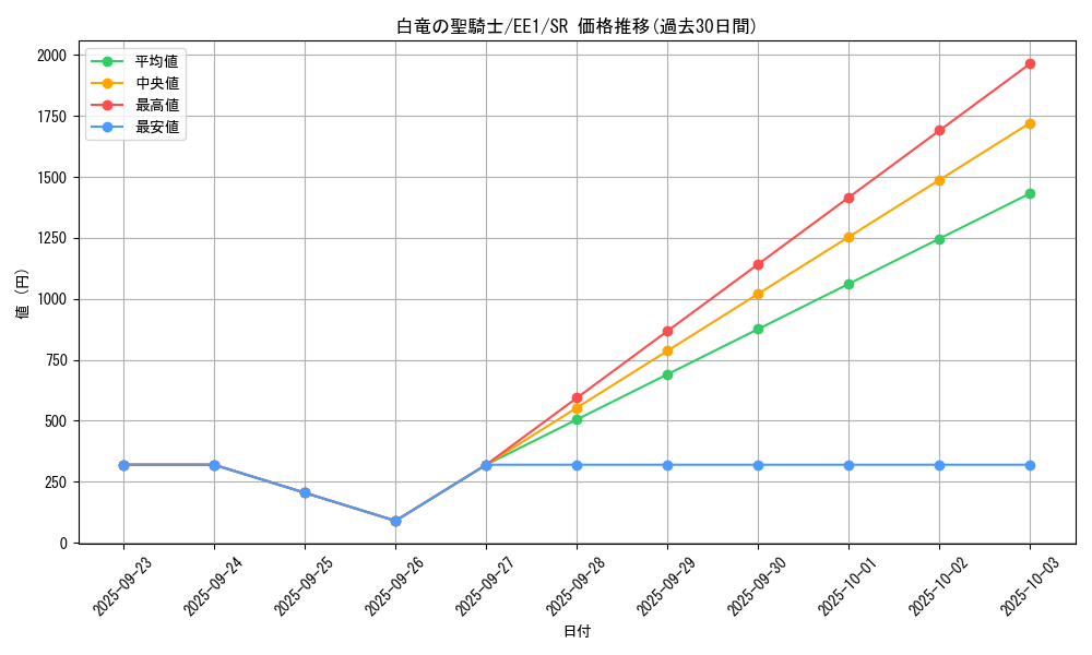card_12208_series_29932_rarity_3_graph