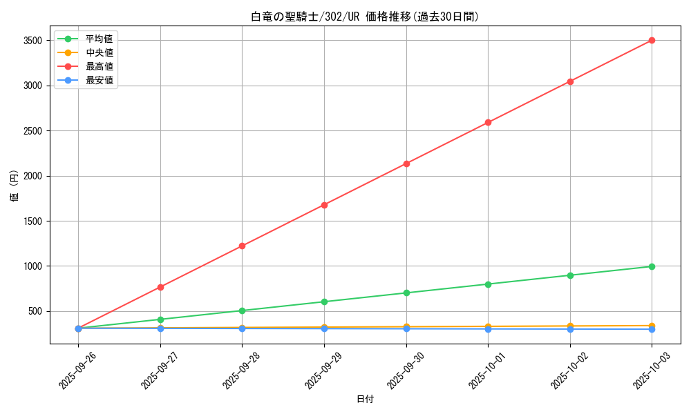 card_12208_series_30506_rarity_7_graph