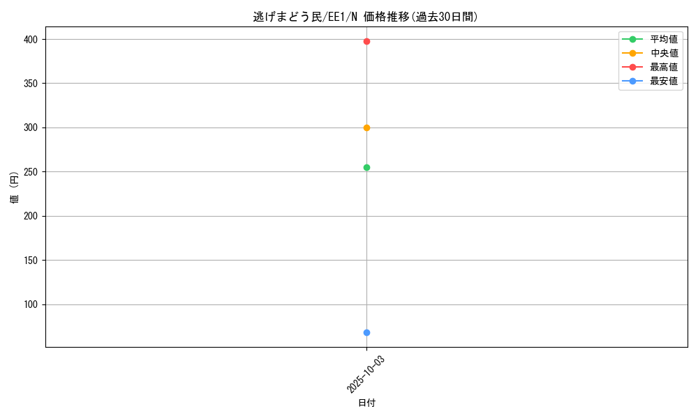 card_12209_series_29932_rarity_1_graph
