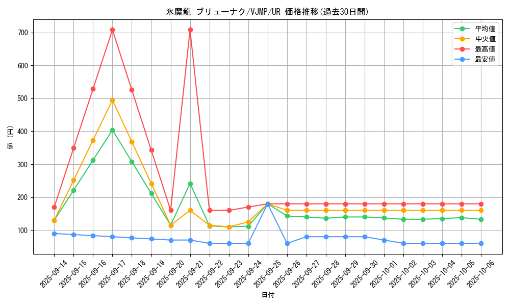card_1220_series_2503_rarity_7_graph