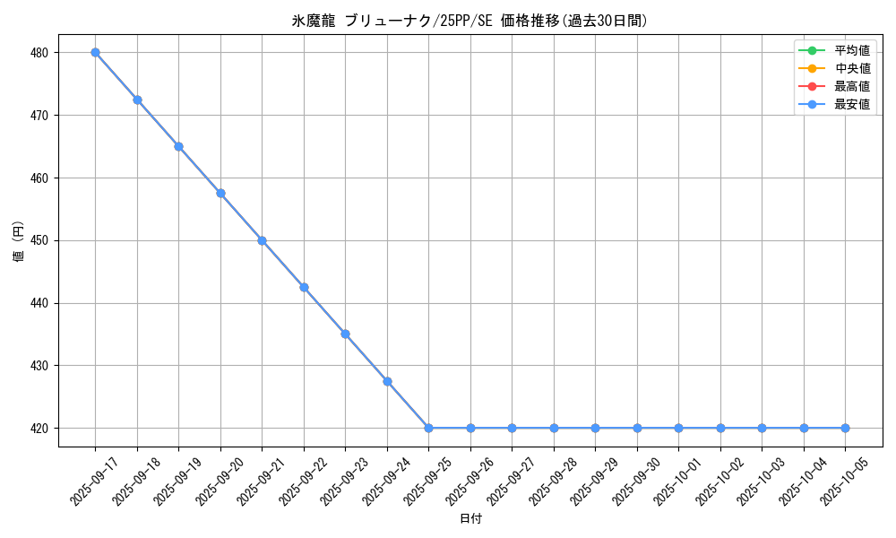 card_1220_series_600_rarity_604_graph