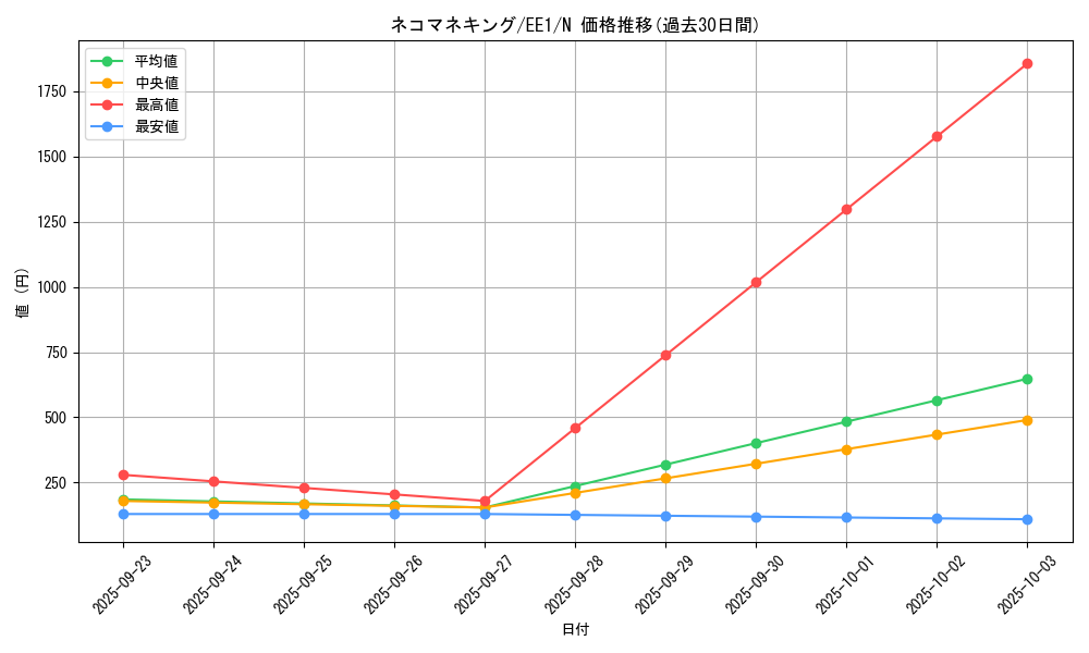 card_12210_series_29932_rarity_1_graph
