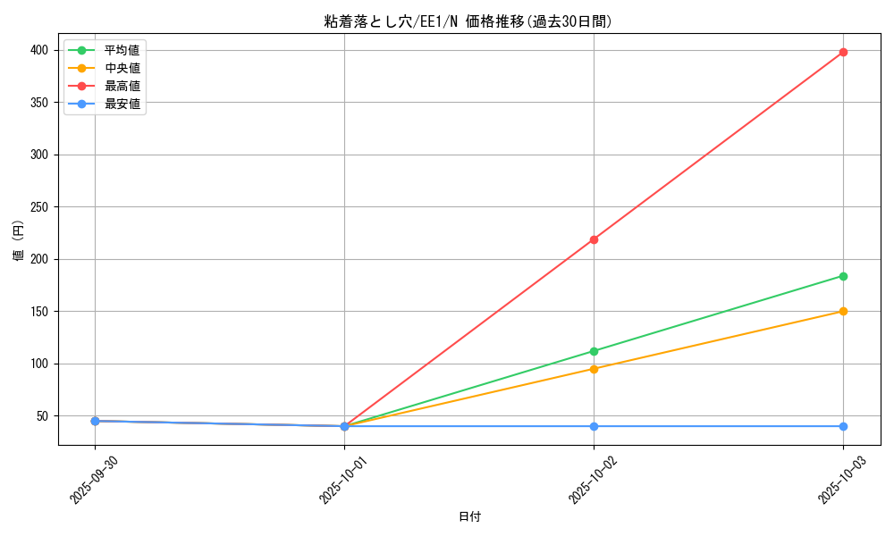 card_12211_series_29932_rarity_1_graph