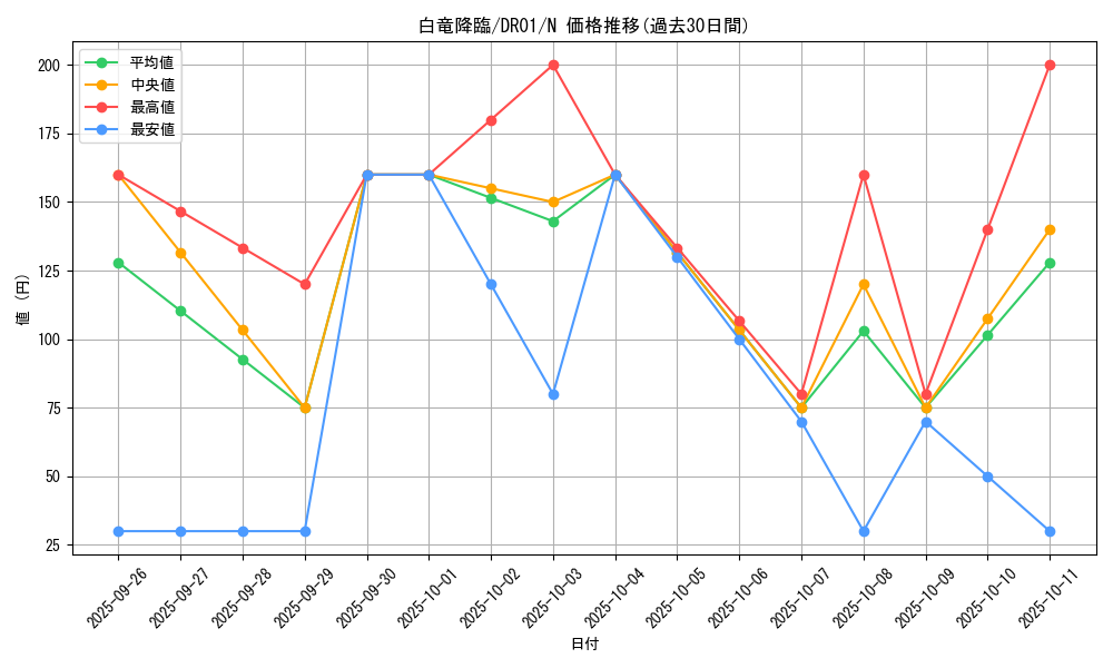 card_12213_series_12056_rarity_1_graph