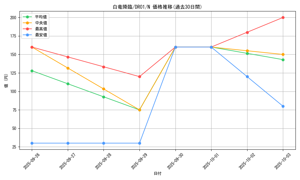card_12213_series_12056_rarity_1_graph