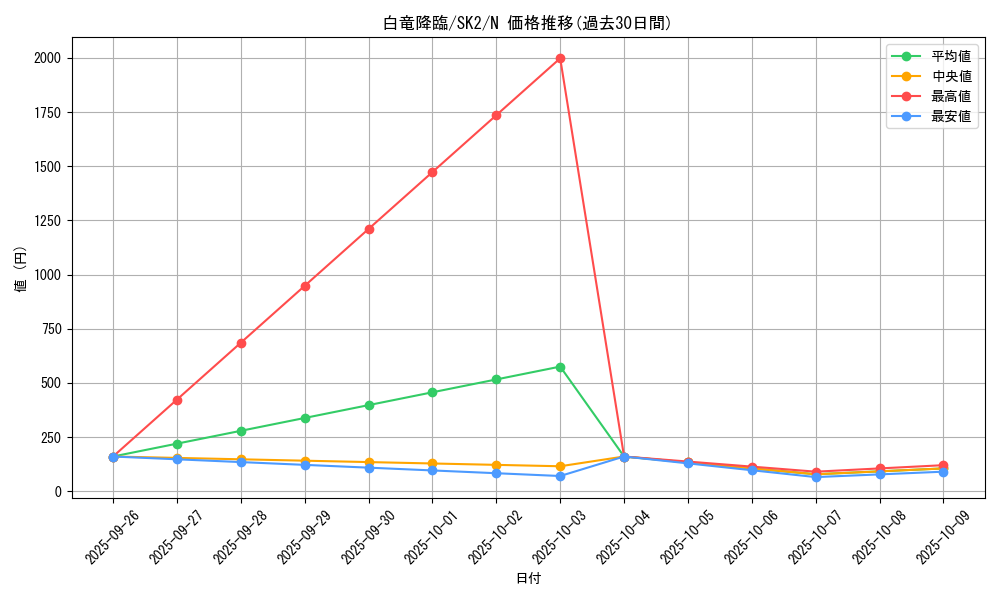 card_12213_series_29192_rarity_1_graph