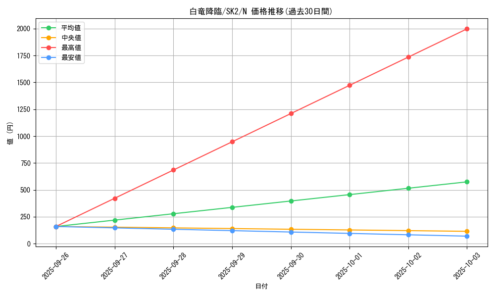 card_12213_series_29192_rarity_1_graph