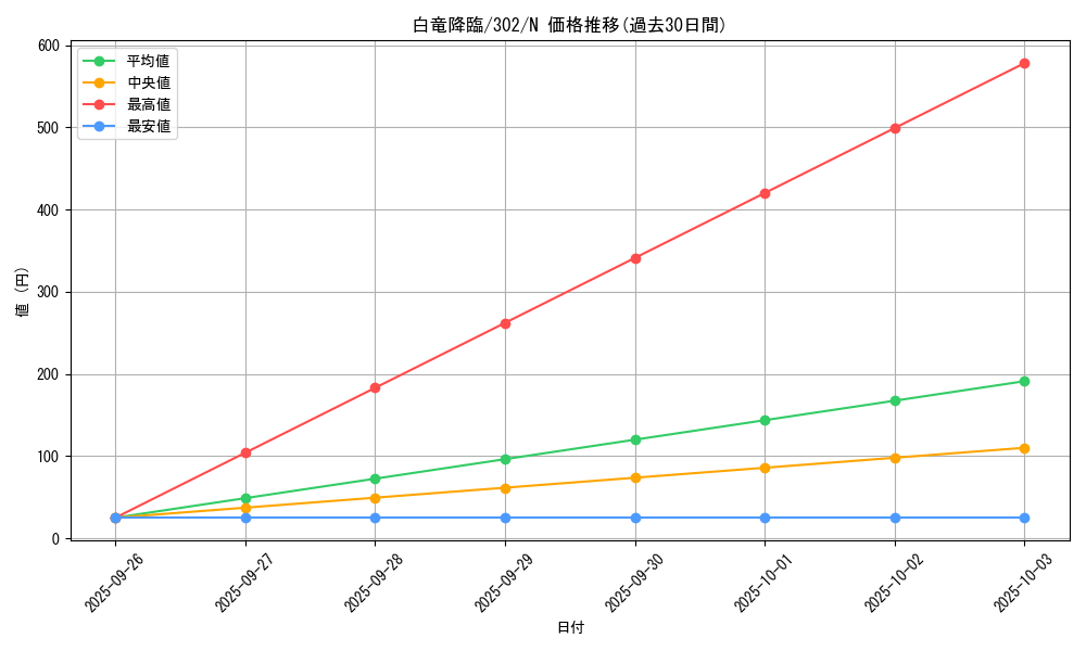 card_12213_series_30506_rarity_1_graph