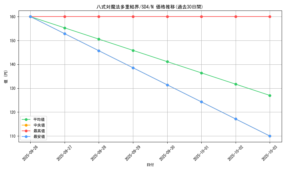 card_12215_series_27778_rarity_1_graph