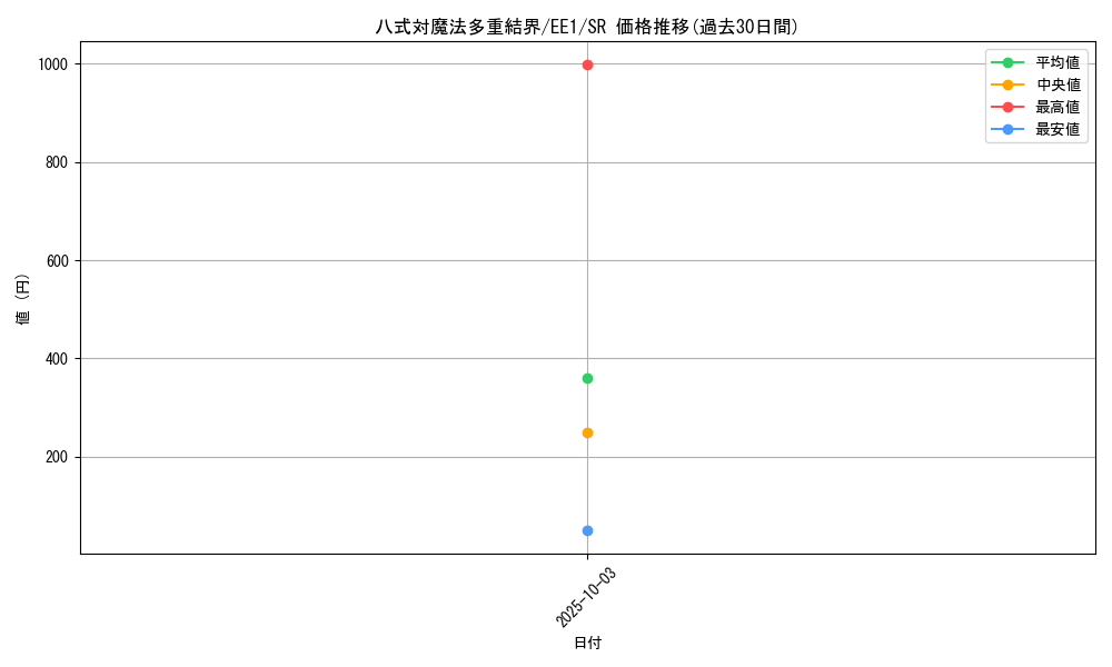 card_12215_series_29932_rarity_3_graph