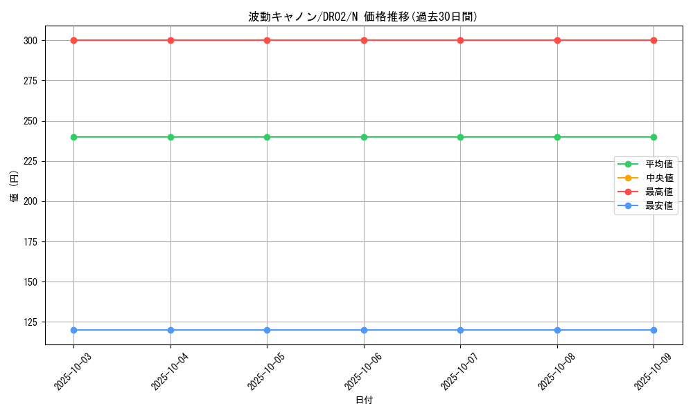 card_12216_series_9221_rarity_1_graph