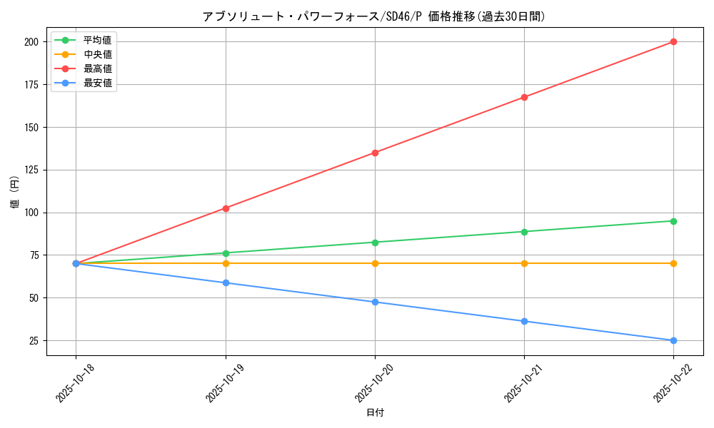 card_1221_series_2504_rarity_2_graph