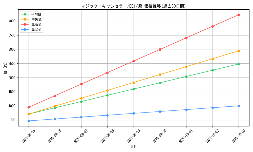 card_12223_series_29932_rarity_7_graph