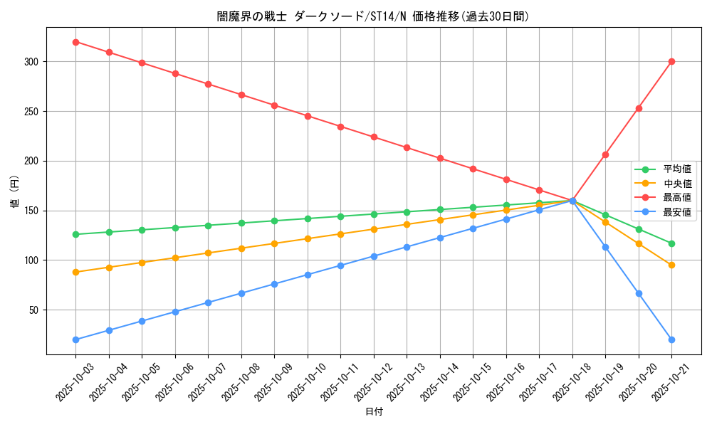 card_12226_series_16752_rarity_1_graph