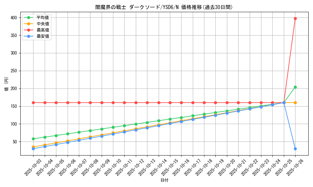 card_12226_series_20026_rarity_1_graph