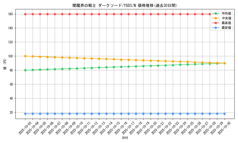 card_12226_series_24098_rarity_1_graph