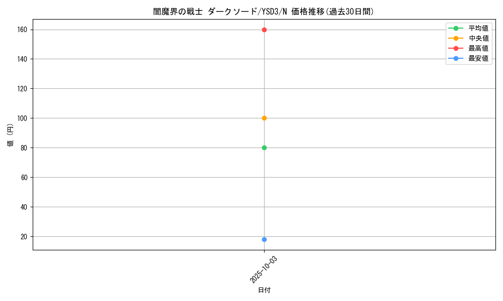 card_12226_series_24098_rarity_1_graph