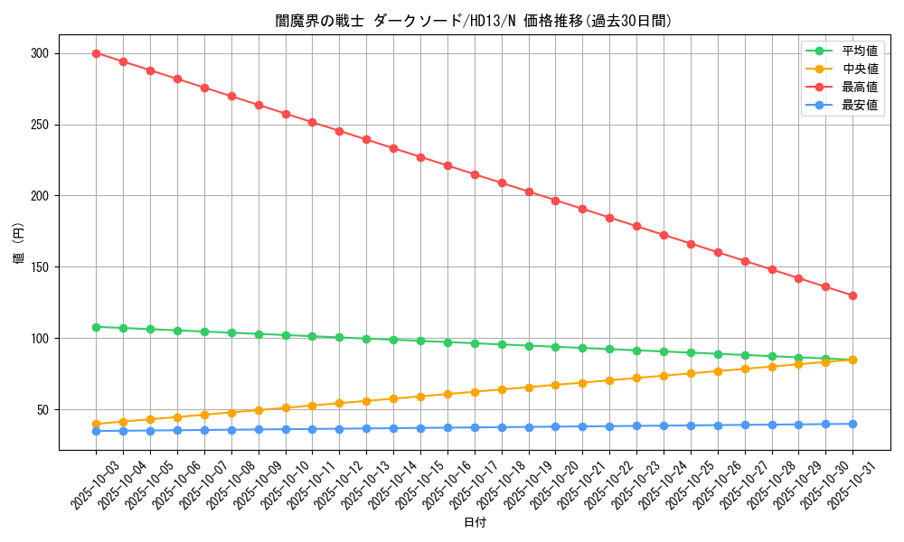 card_12226_series_25225_rarity_1_graph