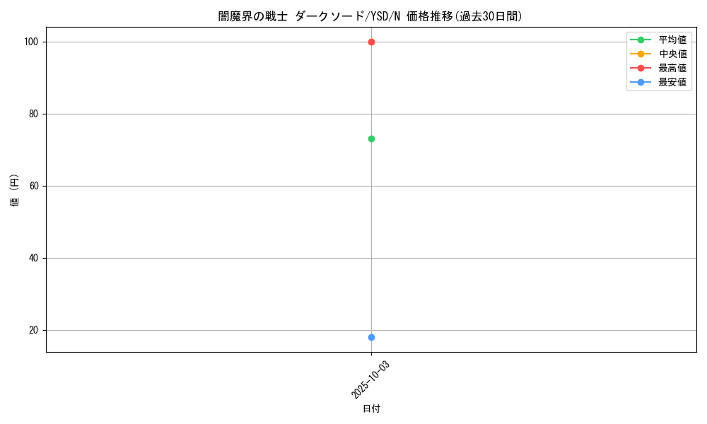 card_12226_series_27211_rarity_1_graph