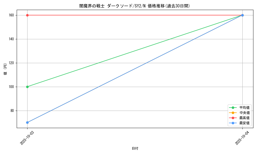 card_12226_series_29666_rarity_1_graph
