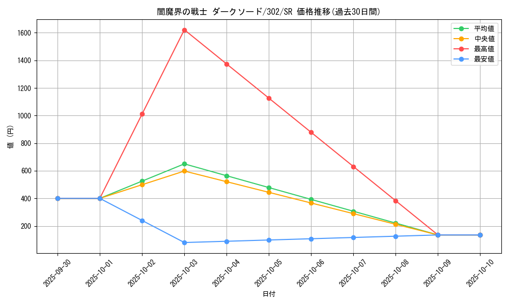 card_12226_series_30506_rarity_3_graph