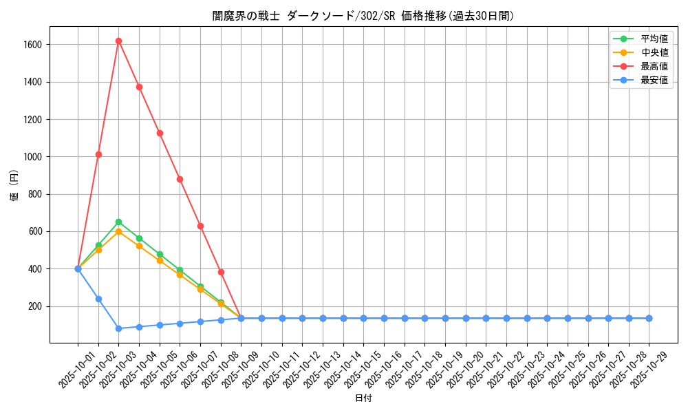 card_12226_series_30506_rarity_3_graph