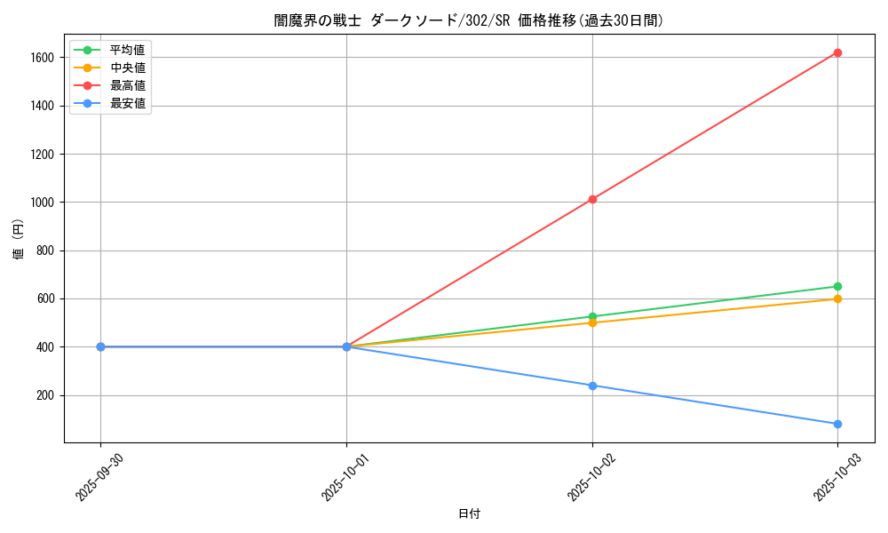 card_12226_series_30506_rarity_3_graph