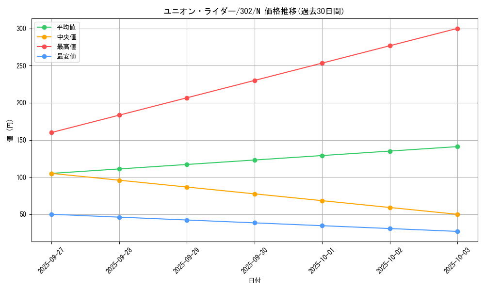 card_12227_series_30506_rarity_1_graph