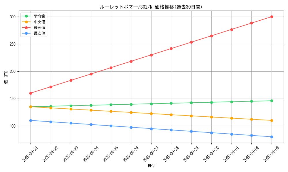 card_12228_series_30506_rarity_1_graph