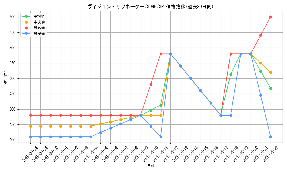 card_1222_series_2504_rarity_3_graph