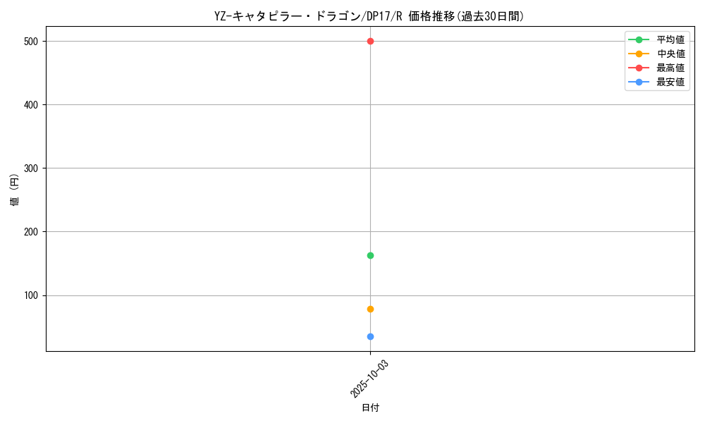 card_12230_series_13356_rarity_62_graph