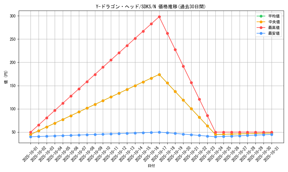 card_12231_series_13323_rarity_1_graph
