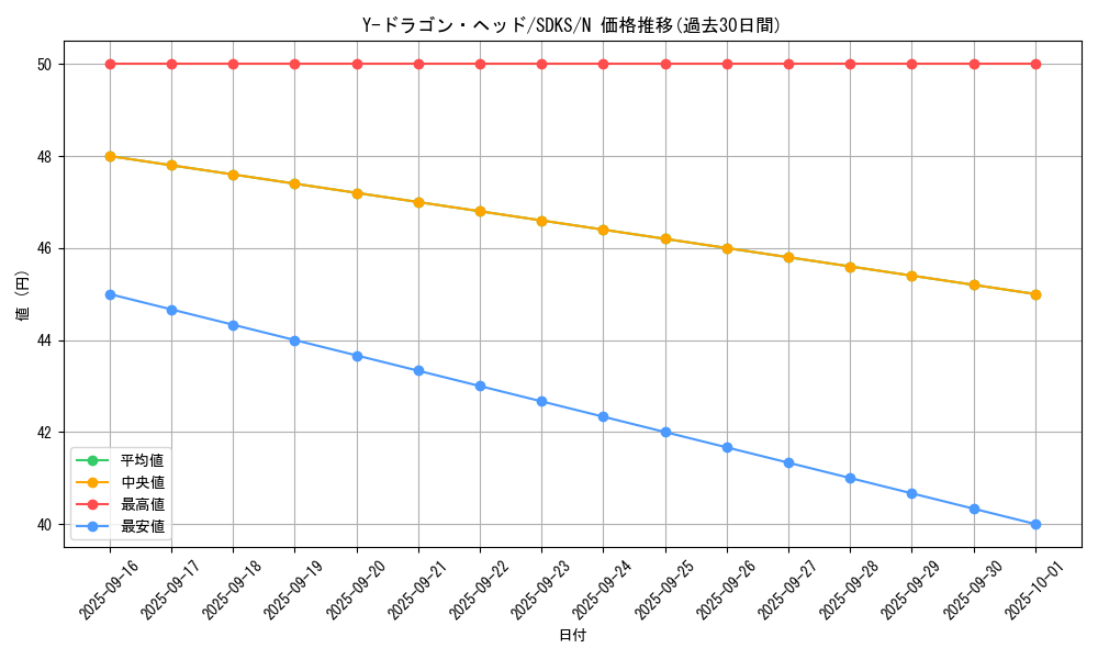 card_12231_series_13323_rarity_1_graph