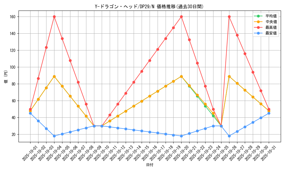 card_12231_series_1348_rarity_1_graph