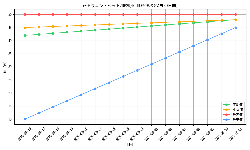 card_12231_series_1348_rarity_1_graph