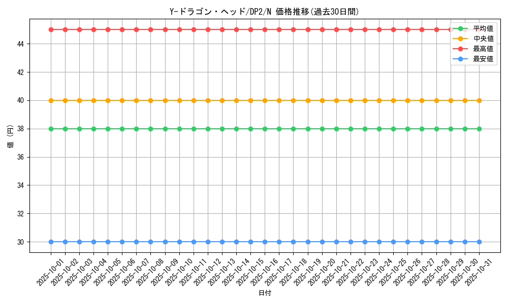 card_12231_series_27073_rarity_1_graph