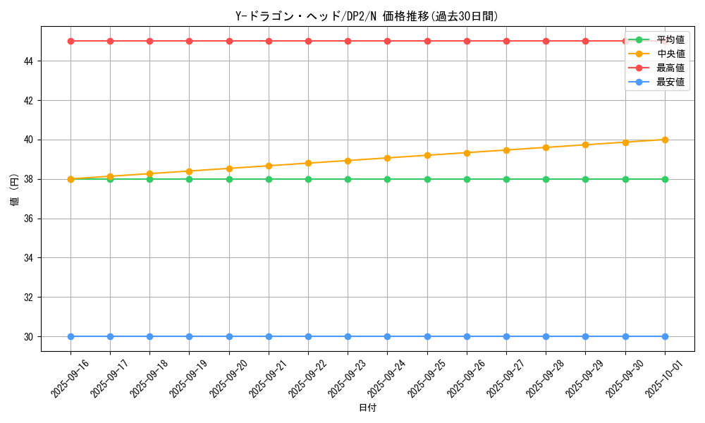 card_12231_series_27073_rarity_1_graph