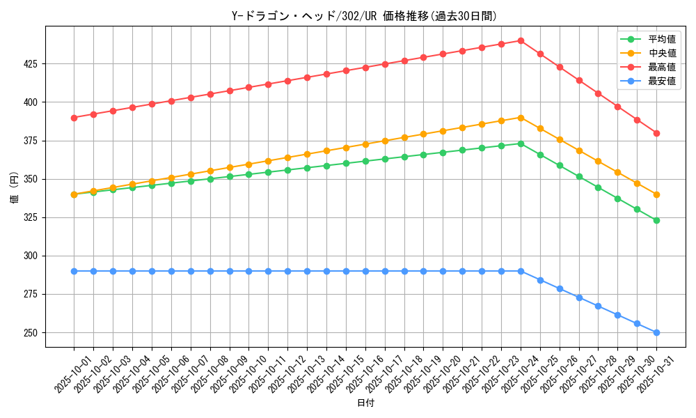 card_12231_series_30506_rarity_7_graph