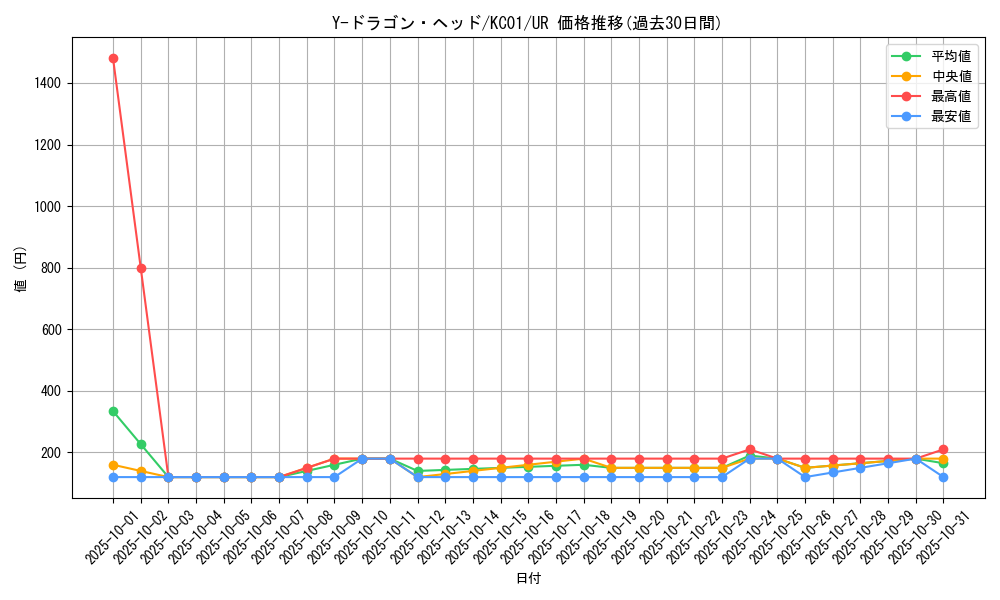 card_12231_series_4066_rarity_7_graph