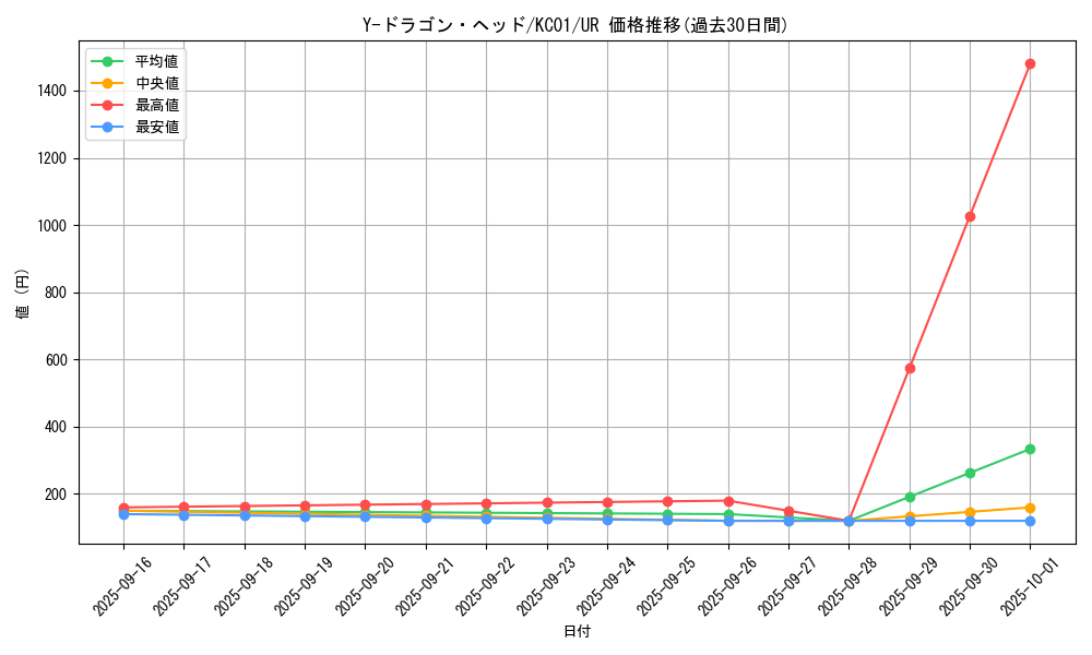 card_12231_series_4066_rarity_7_graph
