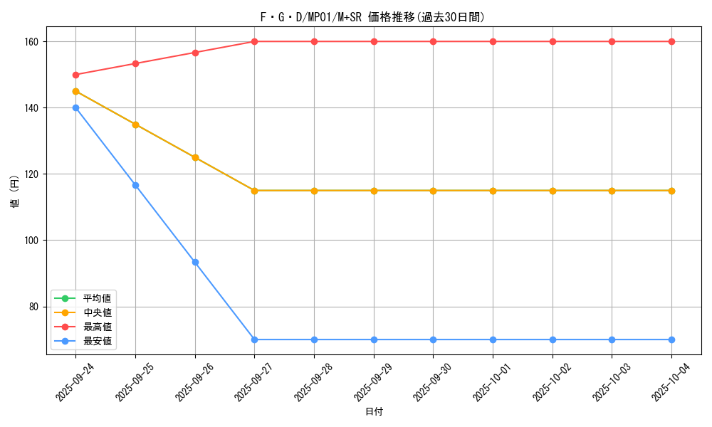 card_12233_series_14041_rarity_15489_graph