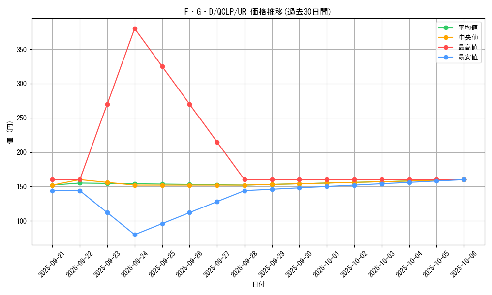 card_12233_series_29404_rarity_7_graph