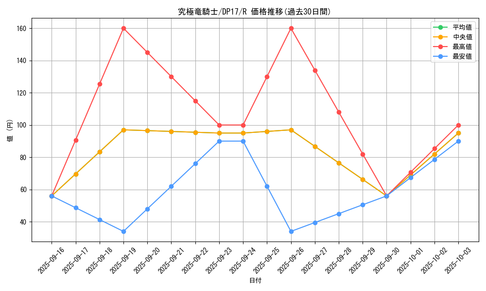 card_12234_series_13356_rarity_62_graph