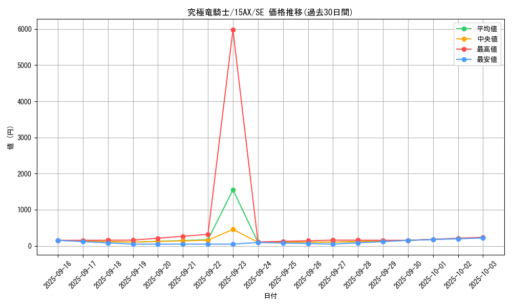 card_12234_series_15490_rarity_5_graph