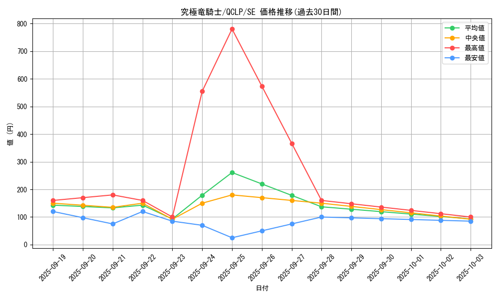 card_12234_series_29404_rarity_5_graph