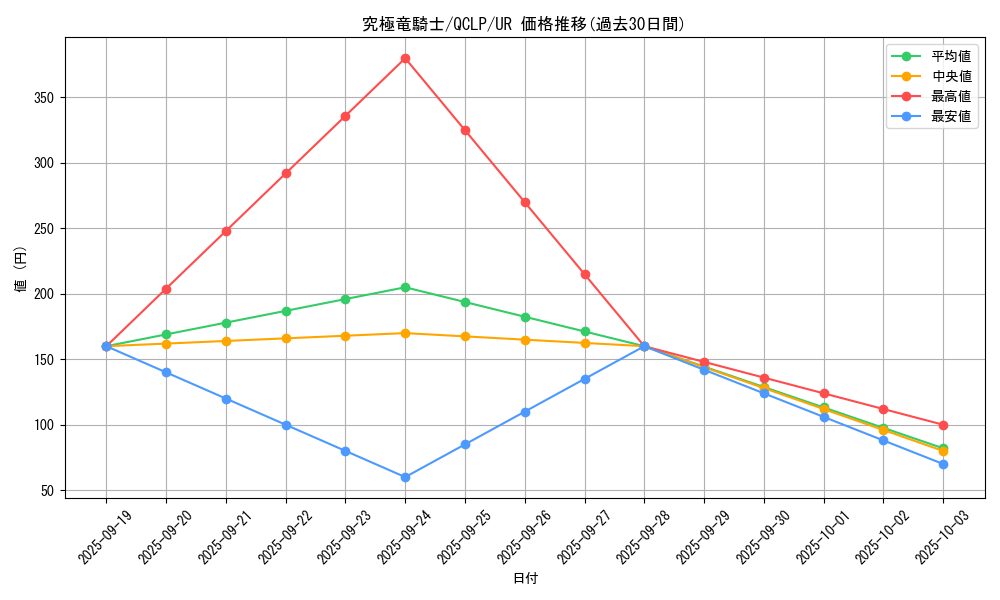 card_12234_series_29404_rarity_7_graph