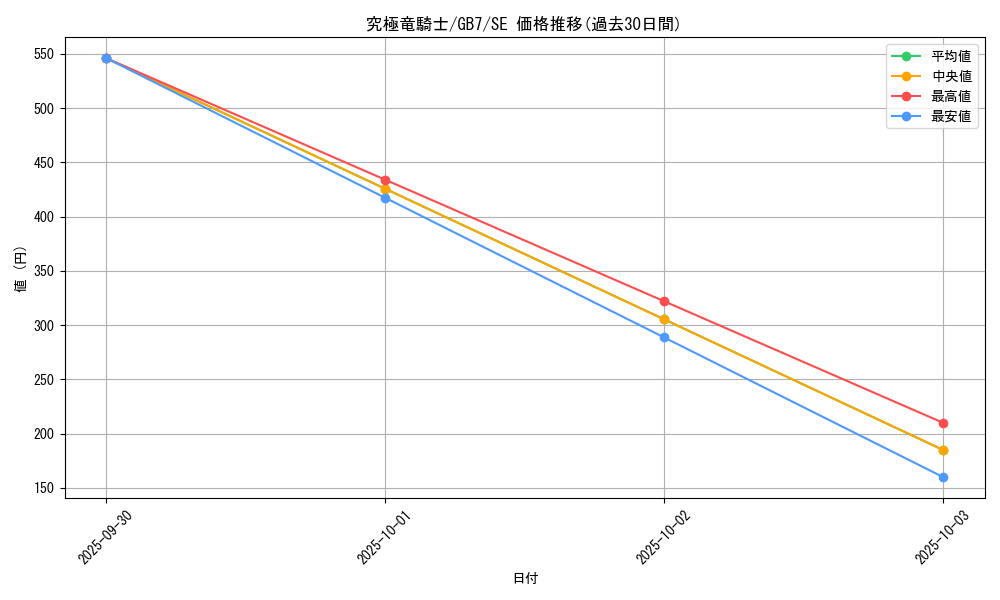 card_12234_series_30719_rarity_5_graph
