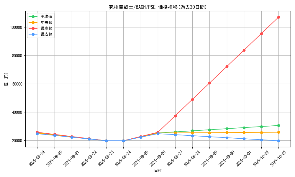 card_12234_series_4790_rarity_8_graph